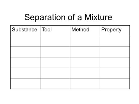 Separation of a Mixture SubstanceToolMethodProperty.