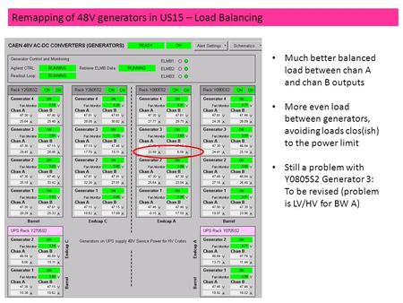 Remapping of 48V generators in US15 – Load Balancing Much better balanced load between chan A and chan B outputs More even load between generators, avoiding.