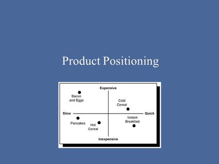 Product Positioning. POSITION IN THE MARKET The location of a product or service alongside key competitors in the mind of the consumer The way customers.