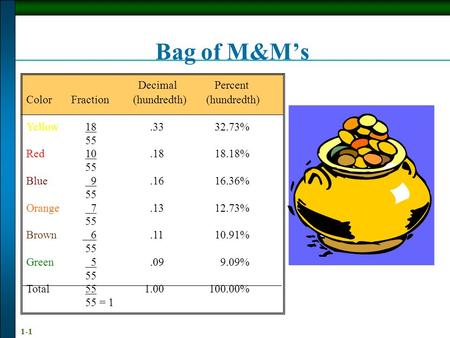 Bag of M&M’s Decimal Percent Color Fraction (hundredth) (hundredth)
