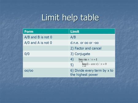 Limit help table FormLimit A/B and B is not 0A/B A/0 and A is not 0d.n.e. or oo or -oo 2) Factor and cancel 0/03) Conjugate 4) 5) oo/oo6) Divide every.