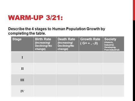 WARM-UP 3/21: Describe the 4 stages to Human Population Growth by completing the table. StageBirth Rate (Increasing/ Declining/ No change) Death Rate (Increasing/
