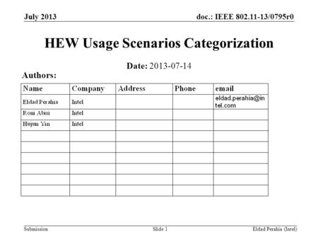 Doc.: IEEE 802.11-13/0795r0 Submission HEW Usage Scenarios Categorization July 2013 Eldad Perahia (Intel)Slide 1 Date: 2013-07-14 Authors: