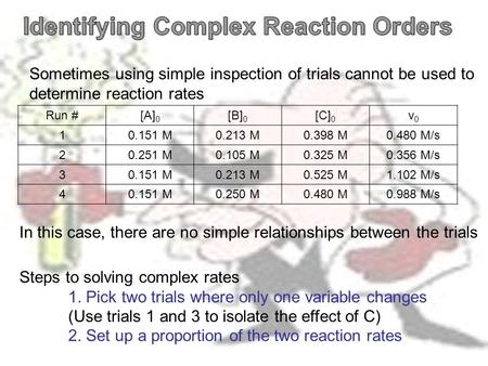 Sometimes using simple inspection of trials cannot be used to determine reaction rates Run #[A] 0 [B] 0 [C] 0 v0v0 10.151 M0.213 M0.398 M0.480 M/s 20.251.