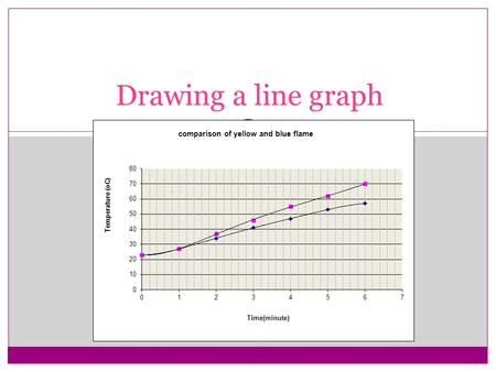 Drawing a line graph. A 2-D diagram of the apparatus used in the scientific investigation open air hole Close d air hole closed air hole.