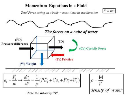 Momentum Equations in a Fluid (PD) Pressure difference (Co) Coriolis Force (Fr) Friction Total Force acting on a body = mass times its acceleration (W)
