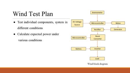 Wind Test Plan ●Test individual components, system in different conditions ●Calculate expected power under various conditions Wind block diagram.