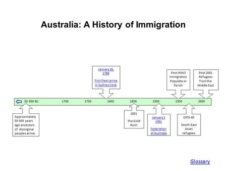 Australia: A History of Immigration 50 000 BC1700175018001850190019502000 Approximately 50 000 years ago ancestors of Aboriginal peoples arrive January.