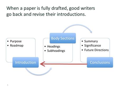 When a paper is fully drafted, good writers go back and revise their introductions. 1.