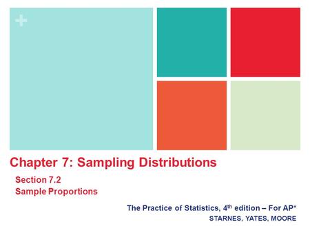 + The Practice of Statistics, 4 th edition – For AP* STARNES, YATES, MOORE Chapter 7: Sampling Distributions Section 7.2 Sample Proportions.