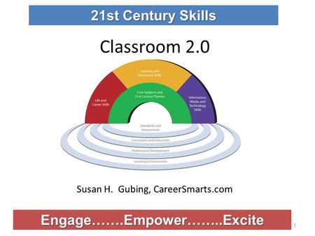 Classroom 2.0 Susan H. Gubing, CareerSmarts.com 1 Engage…….Empower……..Excite 21st Century Skills.