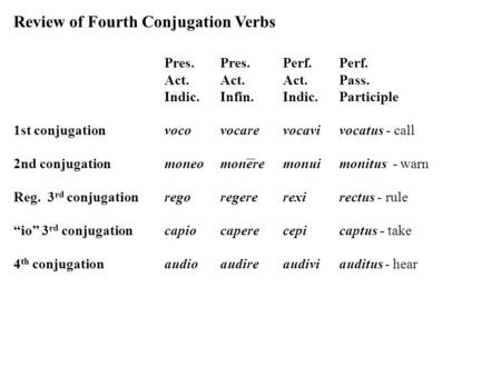 Review of Fourth Conjugation Verbs Pres.Pres.Perf.Perf. Act.Act.Act.Pass. Indic.Infin.Indic.Participle 1st conjugationvocovocarevocavi vocatus - call 2nd.