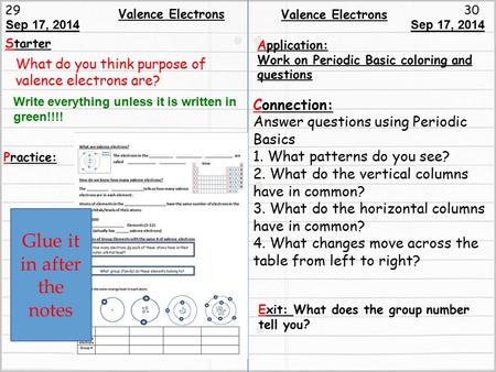 2930 Valence Electrons Starter Practice: Connection: Answer questions using Periodic Basics 1. What patterns do you see? 2. What do the vertical columns.