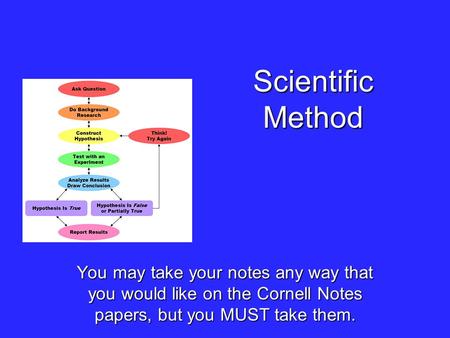Scientific Method You may take your notes any way that you would like on the Cornell Notes papers, but you MUST take them.