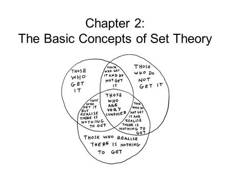 Chapter 2: The Basic Concepts of Set Theory. Sets A set is a collection of distinguishable objects (called elements) Can define in words Can list elements.