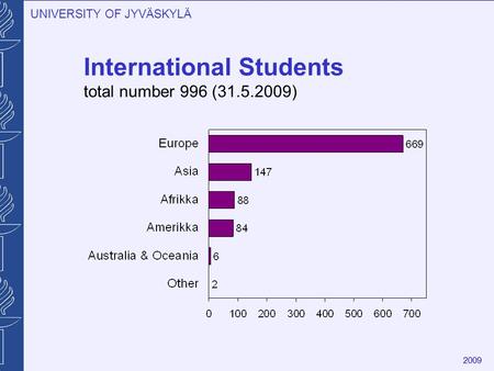 UNIVERSITY OF JYVÄSKYLÄ 2009 International Students total number 996 (31.5.2009)