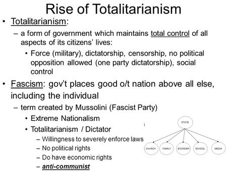 Rise of Totalitarianism Totalitarianism: –a form of government which maintains total control of all aspects of its citizens’ lives: Force (military), dictatorship,