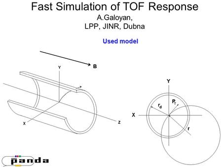 Fast Simulation of TOF Response A.Galoyan, LPP, JINR, Dubna Used model.