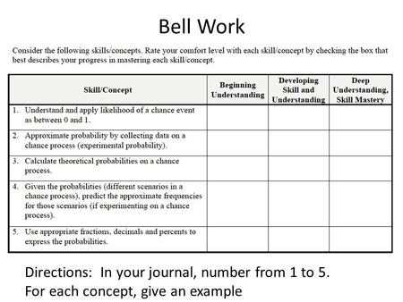 Bell Work Directions: In your journal, number from 1 to 5. For each concept, give an example.