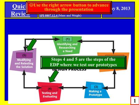 (1) (3) (2) (4) (5) Steps 4 and 5 are the steps of the EDP where we test our prototypes 1 SPI 0807.T.E.1 to 2: (Eng. Des. Process) SPI 0807.Inq.2 (Sci.