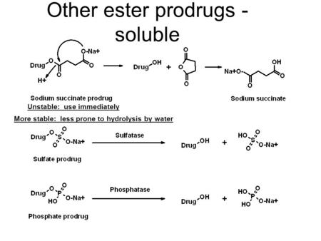 Other ester prodrugs - soluble Unstable: use immediately More stable: less prone to hydrolysis by water.