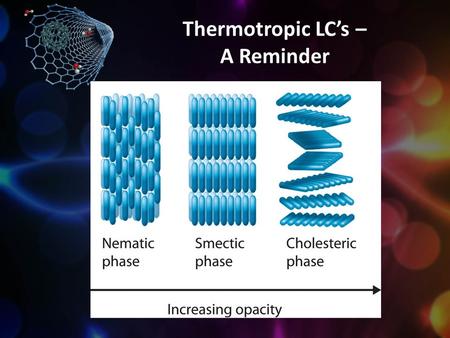 Thermotropic LC’s – A Reminder. Lyotropic Liquid Crystals Molecules usually amphiphilic – hydrophobic and hydrophilic parts. How will these behave around.