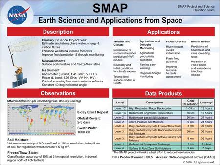 2 SMAP Applications in NOAA - Numerical Weather & Seasonal Climate Forecasting 24-Hours Ahead Atmospheric Model Forecasts Observed Rainfall 0000Z to 0400Z.