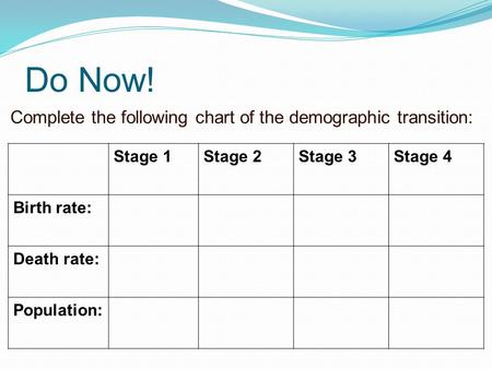 Do Now! Complete the following chart of the demographic transition:
