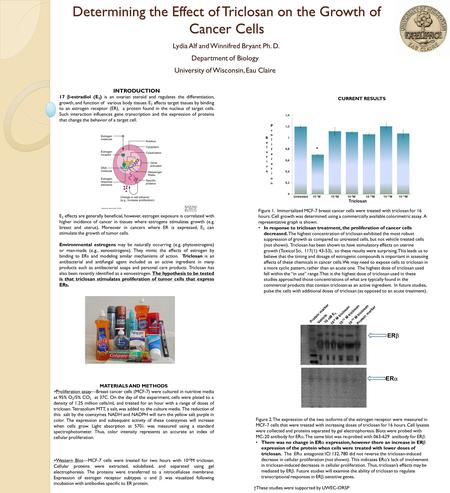 Determining the Effect of Triclosan on the Growth of Cancer Cells Lydia Alf and Winnifred Bryant Ph. D. Department of Biology University of Wisconsin,