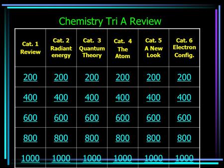 Chemistry Tri A Review Cat. 1 Review Cat. 2 Radiant energy Cat. 3 Quantum Theory Cat. 4 The Atom Cat. 5 A New Look Cat. 6 Electron Config. 200 400 600.
