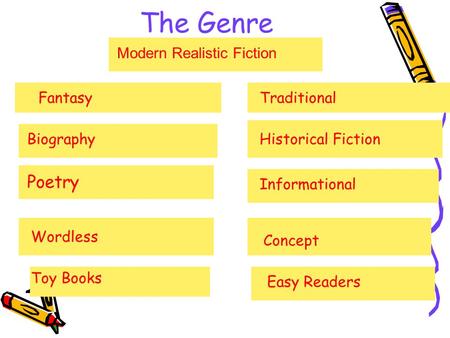 The Genre Modern Realistic Fiction FantasyTraditional Historical FictionBiography Informational Poetry Concept Wordless Easy Readers Toy Books.