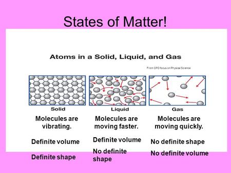 States of Matter! Molecules are vibrating. Molecules are moving faster. Definite volume No definite shape Definite volume Definite shape From CPO focus.