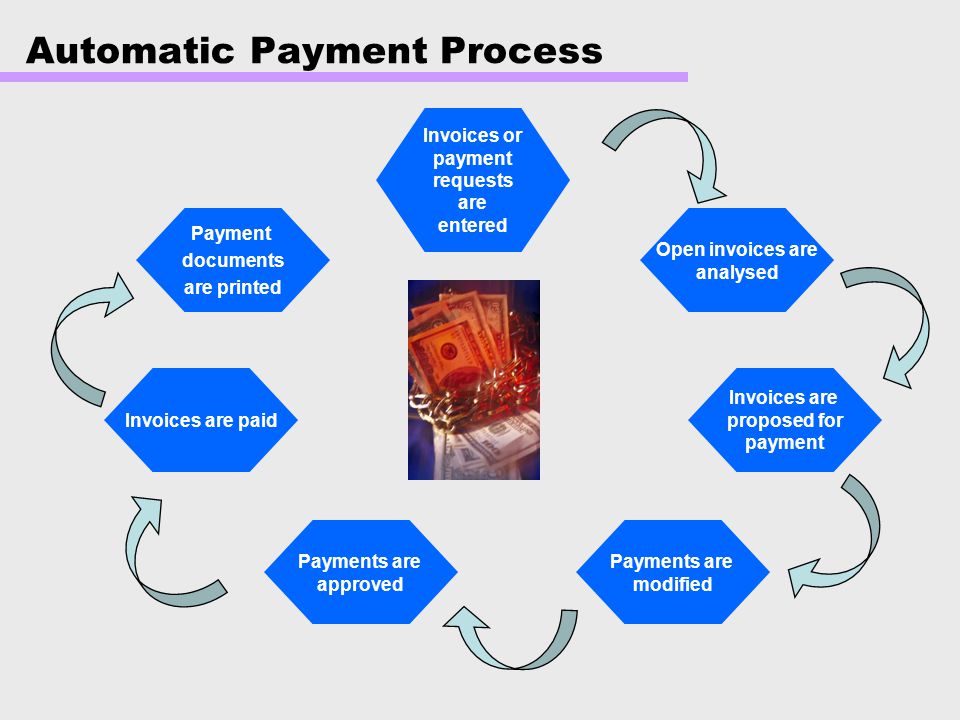 Meaning Of Automatic Payment Program In Sap Fico Meaning Of Automatic Payment Program In Sap Fico