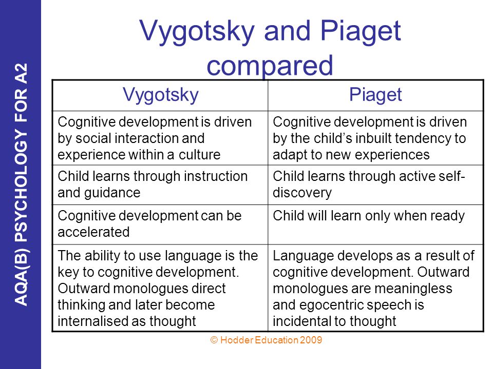comparing piaget and vygotsky