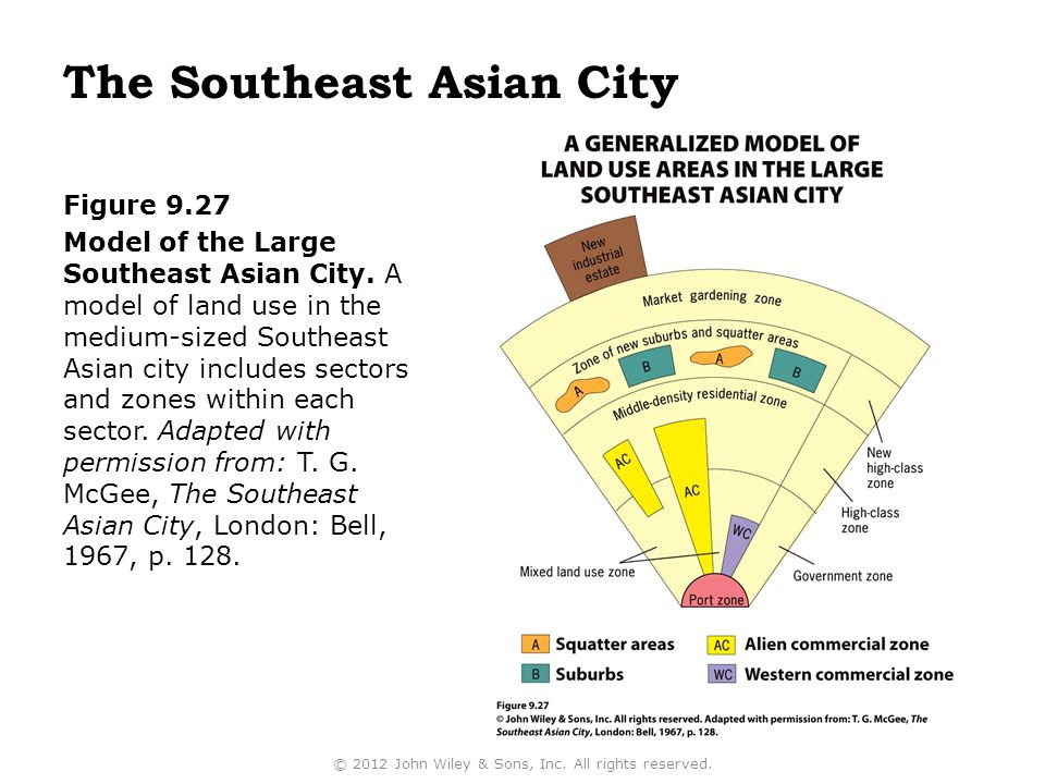 Southeast Asian City Model 56