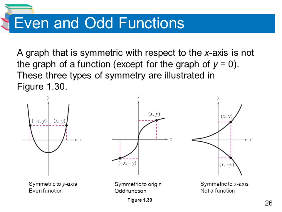 download theories of integration the integrals of