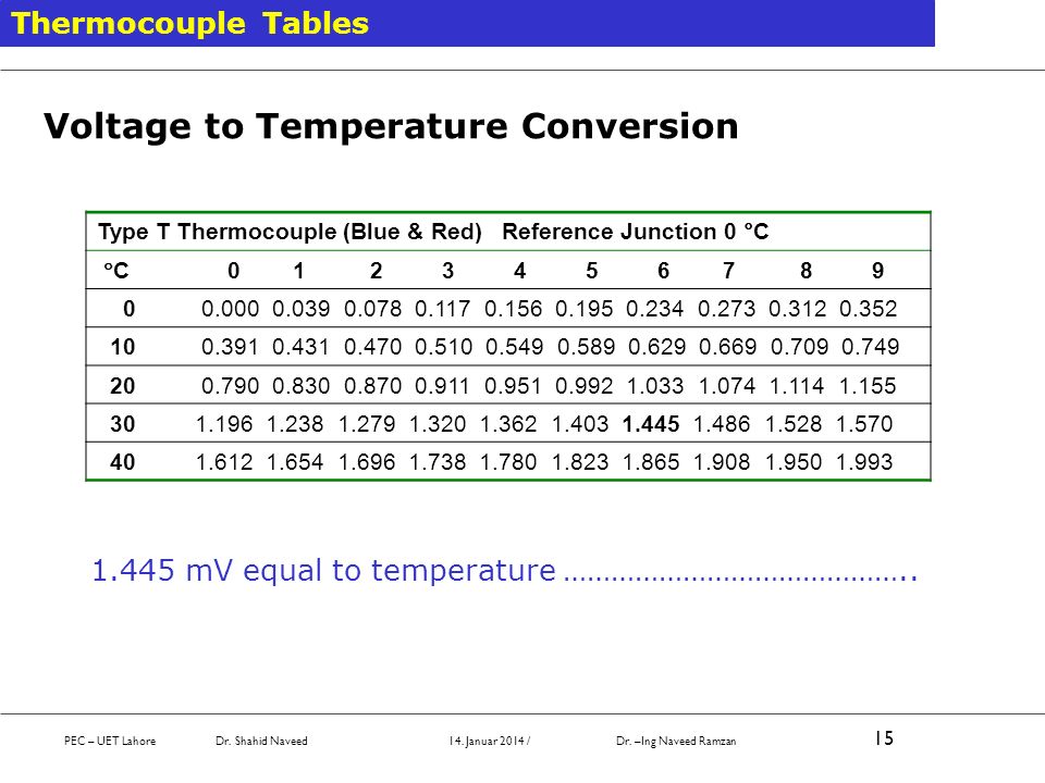 Mv To Temperature Conversion Chart