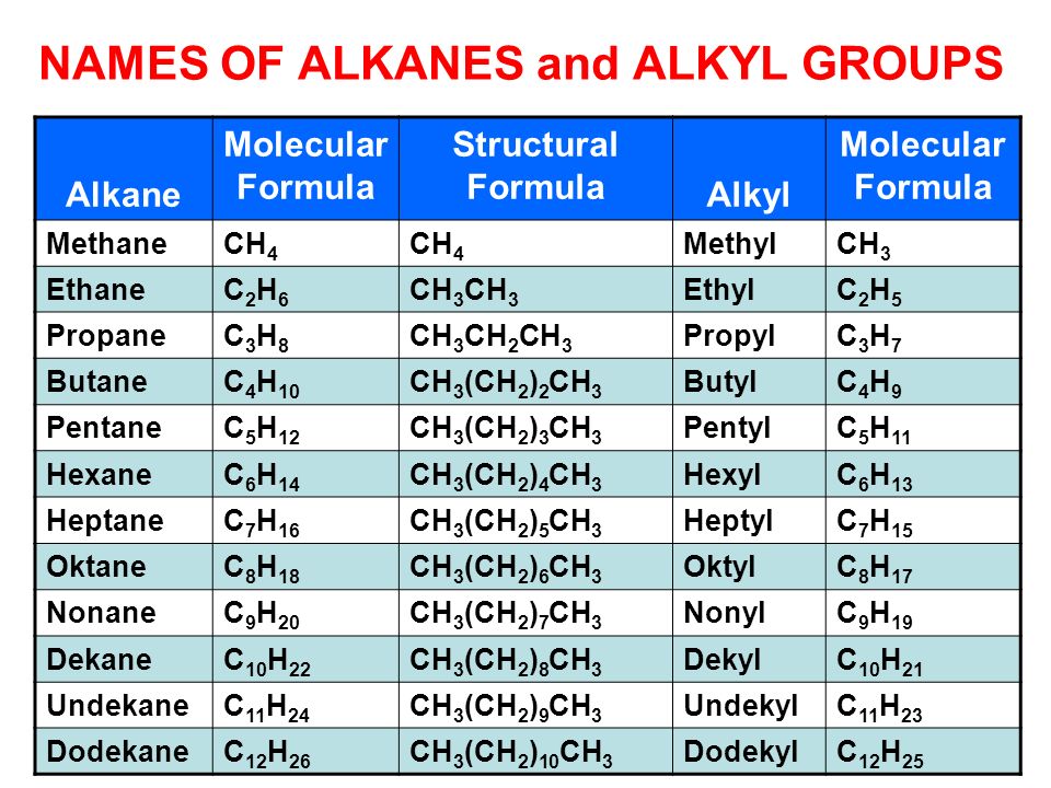 Alkyl Functional Group 65