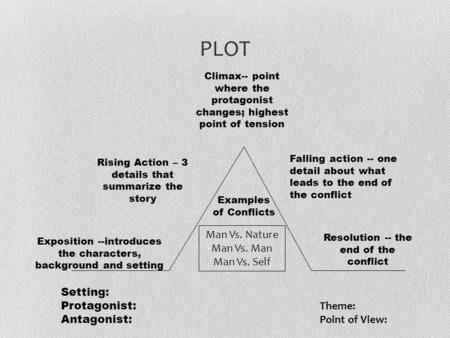 Exposition --introduces the characters, background and setting Examples of Conflicts Rising Action – 3 details that summarize the story Climax-- point.