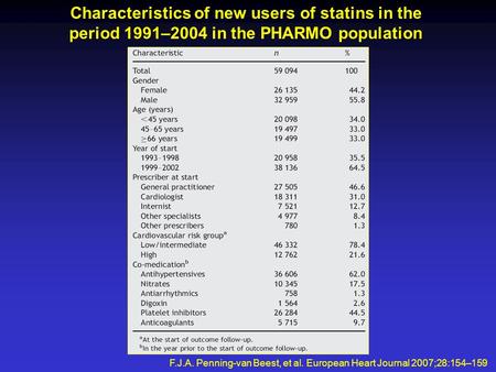 Characteristics of new users of statins in the period 1991–2004 in the PHARMO population F.J.A. Penning-van Beest, et al. European Heart Journal 2007;28:154–159.