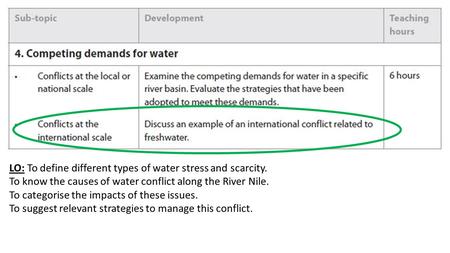 LO: To define different types of water stress and scarcity. To know the causes of water conflict along the River Nile. To categorise the impacts of these.