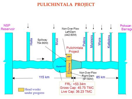 PULICHINTALA PROJECT NSP Reservoir Barrage Halia Musi Paleru Munneru