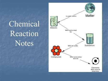 Chemical Reaction Notes. Matter is everything around you. Matter is anything made of atoms and molecules. Matter is anything that has a mass.