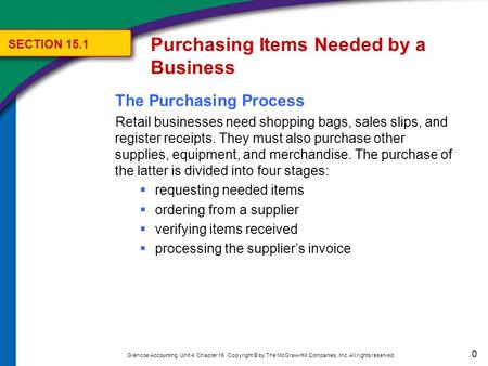 Purchasing Items Needed by a Business