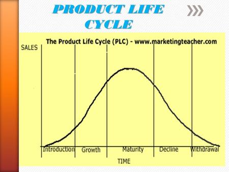 PRODUCT LIFE CYCLE.  The Product Life Cycle (PLC)  The Product Life Cycle (PLC) is based upon the biological life cycle. For example, a seed is planted.