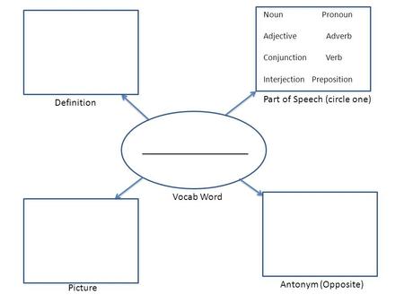 _____________________ Definition Part of Speech (circle one) Picture Antonym (Opposite) Vocab Word Noun Pronoun Adjective Adverb Conjunction Verb Interjection.