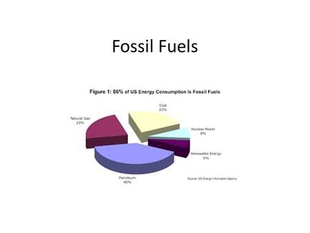 Fossil Fuels. Energy Use 85% nonrenewable energy Use of coal Use of oil Nuclear has leveled off Developing countries: depend on biomass (fuelwood, charcoal)