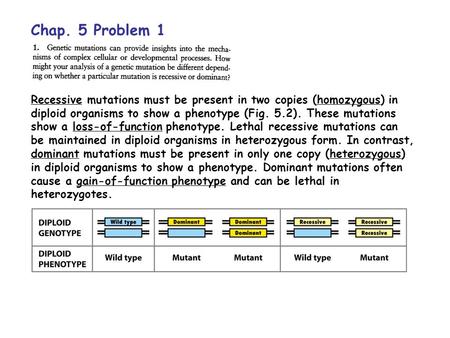 Chap. 5 Problem 1 Recessive mutations must be present in two copies (homozygous) in diploid organisms to show a phenotype (Fig. 5.2). These mutations show.