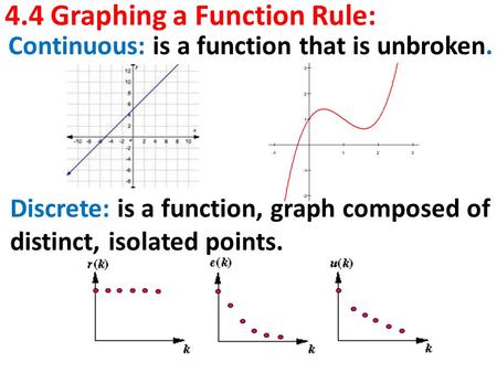 4.4 Graphing a Function Rule: