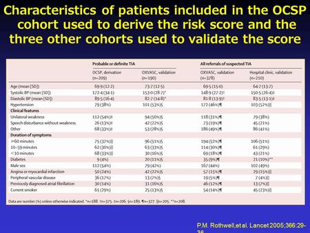 Characteristics of patients included in the OCSP cohort used to derive the risk score and the three other cohorts used to validate the score P.M. Rothwell,et.